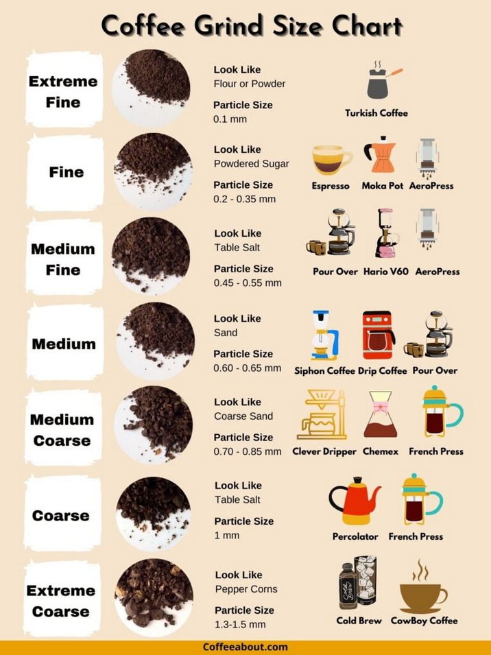 Coffe of Peru - Cajamarca