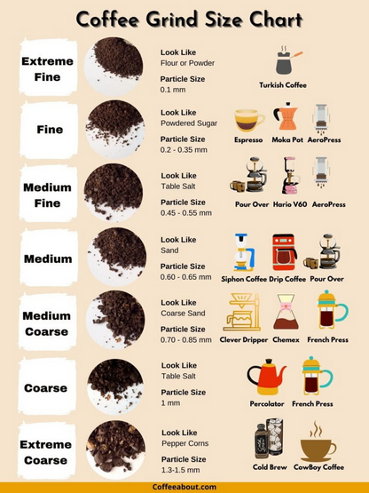 Coffe of Peru - Cajamarca